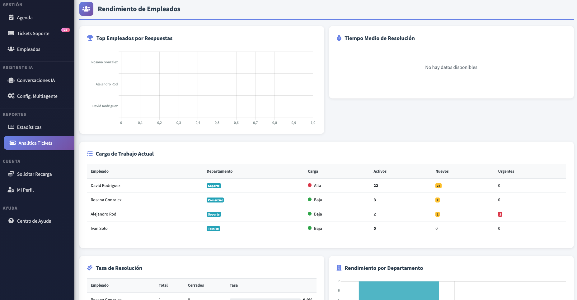 Analítica de tickets - OptimusCall v4.7