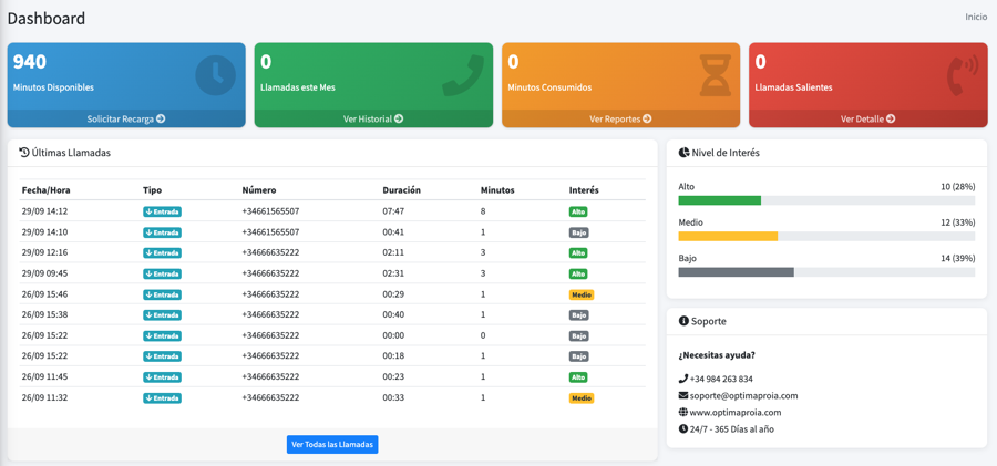 Dashboard principal de OptimusCall con métricas en tiempo real