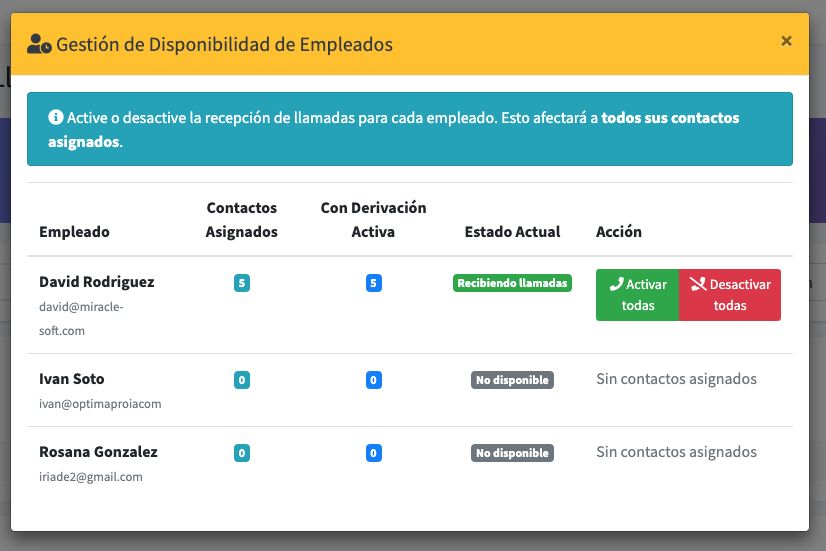 Disponibilidad de empleados y enrutamiento