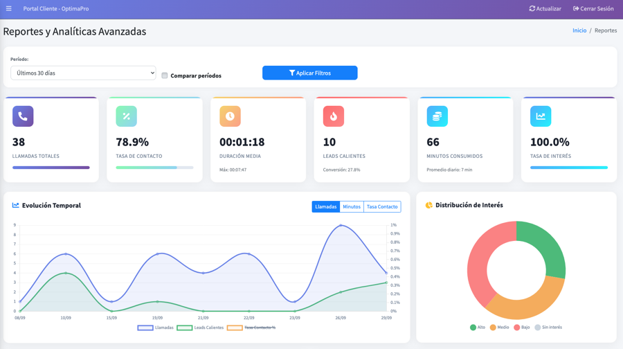 Reportes y analítica de rendimiento